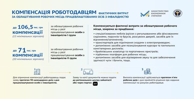 Більше 80% фахівців з інвалідністю в Україні не мають роботи. Як держава планує залучити їх до ринку праці?